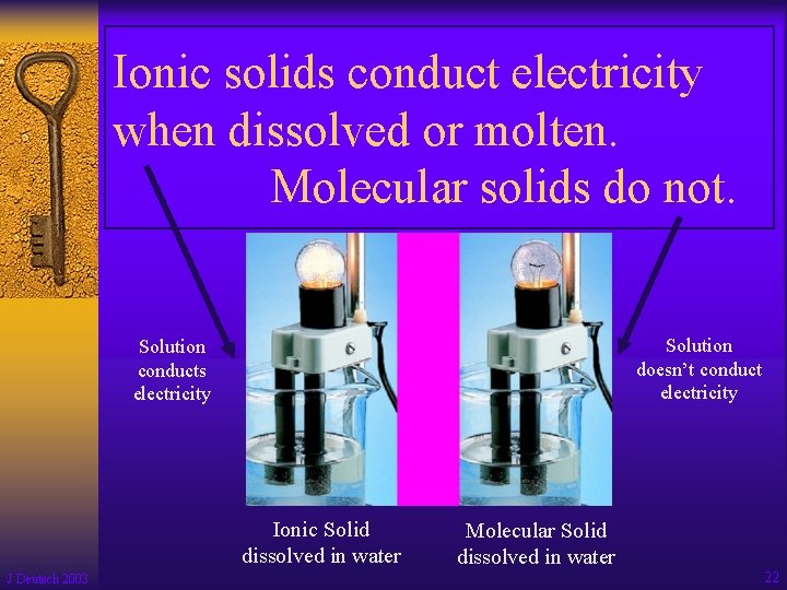 Ionic solids conduct electricity when dissolved or molten. Molecular solids do not. Solution doesn’t