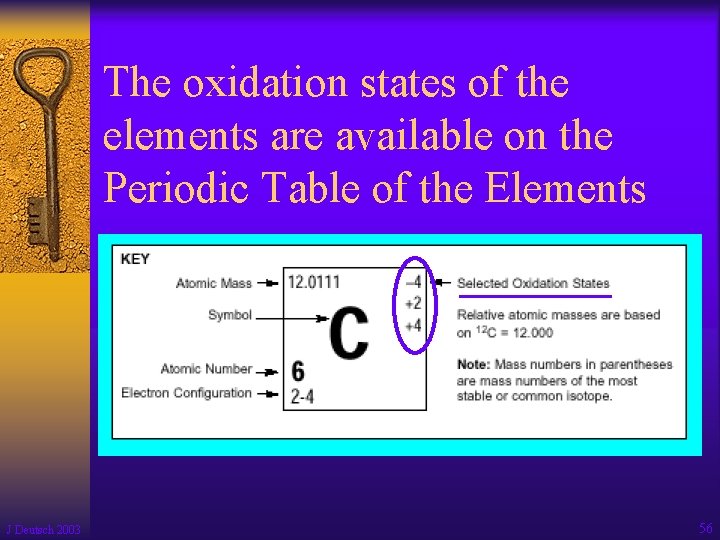 The oxidation states of the elements are available on the Periodic Table of the