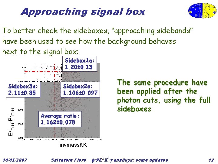 Approaching signal box To better check the sideboxes, “approaching sidebands” have been used to