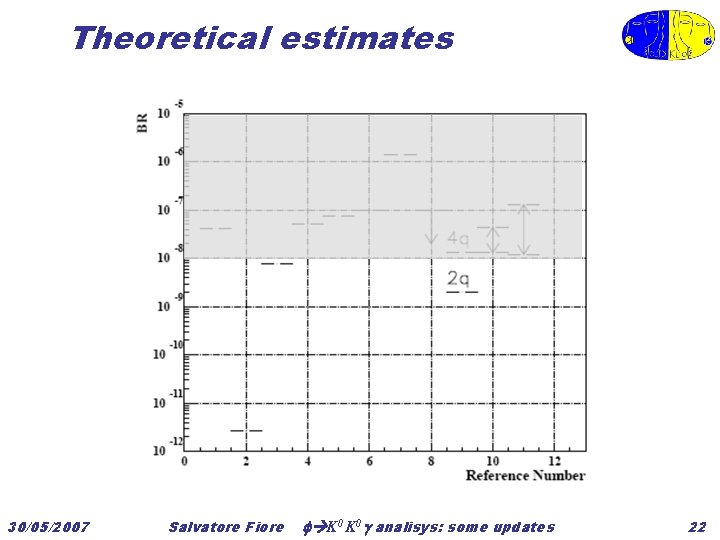 Theoretical estimates 30/05/2007 Salvatore Fiore K 0 analisys: some updates 22 