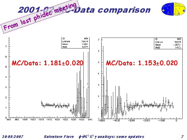 g n i t ee 2001 -02 MC-Data m c e d i h