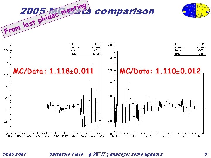 g n i t ee 2005 MC-Data m c e d i h p