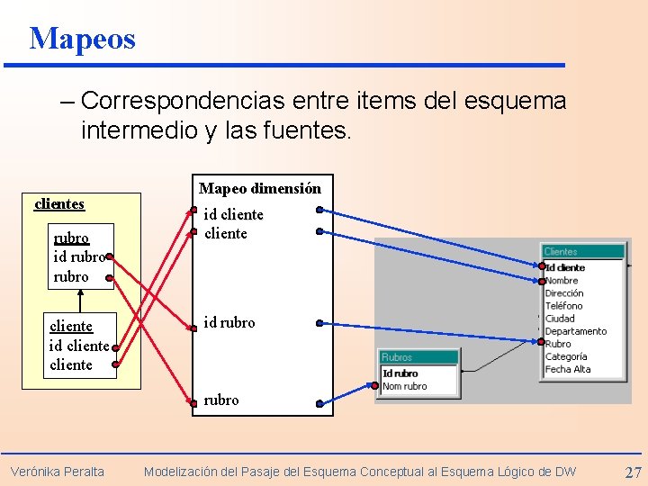 Mapeos – Correspondencias entre items del esquema intermedio y las fuentes. clientes rubro id