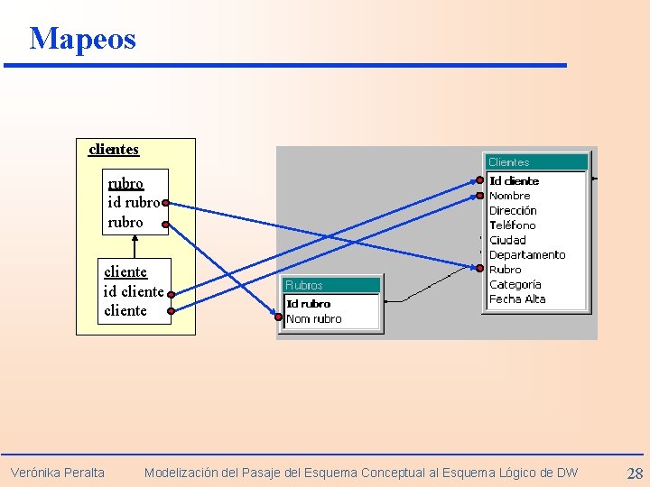 Mapeos clientes rubro id rubro cliente id cliente Verónika Peralta Modelización del Pasaje del