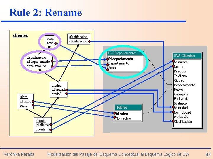 Rule 2: Rename clientes zona clasificación departamento id departamento ciudad id ciudad rubro id