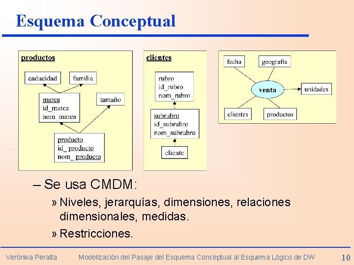 Esquema Conceptual – Se usa CMDM: » Niveles, jerarquías, dimensiones, relaciones dimensionales, medidas. »