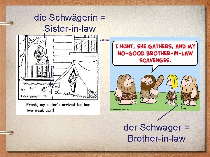 die Schwägerin = Sister-in-law der Schwager = Brother-in-law 