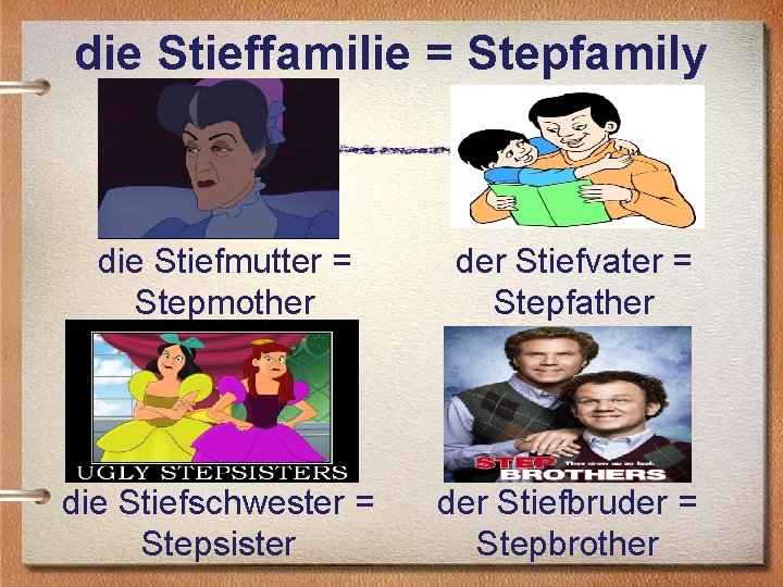 die Stieffamilie = Stepfamily die Stiefmutter = Stepmother der Stiefvater = Stepfather die Stiefschwester