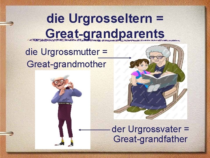 die Urgrosseltern = Great-grandparents die Urgrossmutter = Great-grandmother der Urgrossvater = Great-grandfather 