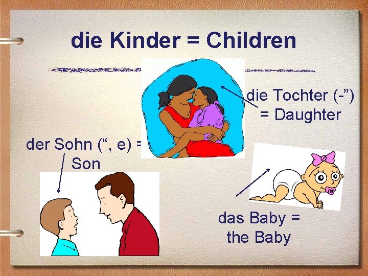 die Kinder = Children die Tochter (-”) = Daughter der Sohn (“, e) =