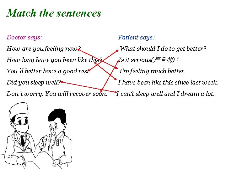 Match the sentences Doctor says: Patient says: How are you feeling now? What should