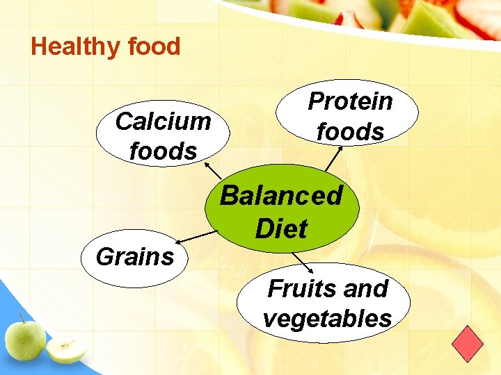 Healthy food Calcium foods Grains Protein foods Balanced Diet Fruits and vegetables 