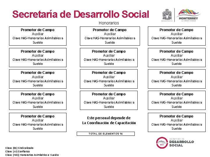 Secretaría de Desarrollo Social Honorarios Promotor de Campo Auxiliar Clave HAS-Honorarios Asimilables a Sueldo