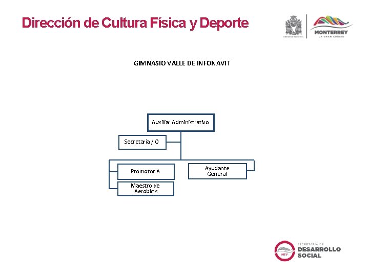 Dirección de Cultura Física y Deporte GIMNASIO VALLE DE INFONAVIT Auxiliar Administrativo Secretaria /