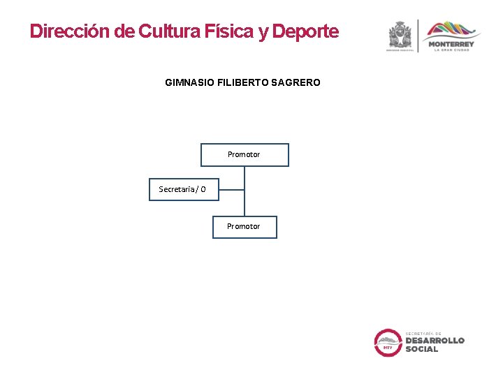 Dirección de Cultura Física y Deporte GIMNASIO FILIBERTO SAGRERO Promotor Secretaria / O Promotor