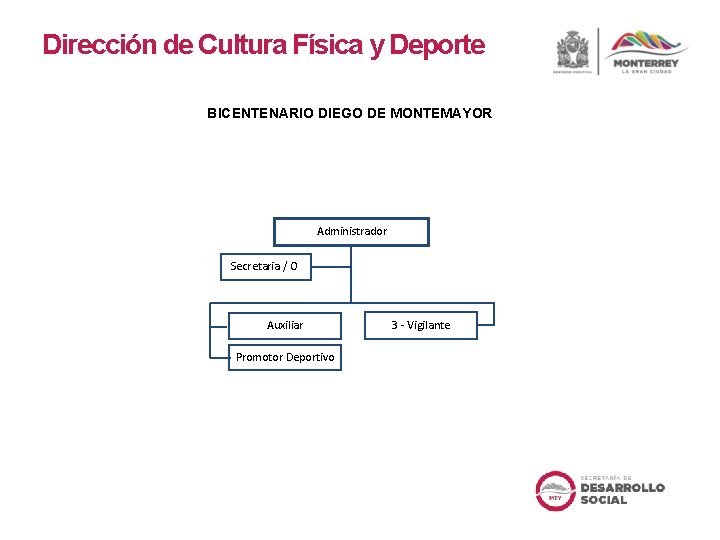 Dirección de Cultura Física y Deporte BICENTENARIO DIEGO DE MONTEMAYOR Administrador Secretaria / O