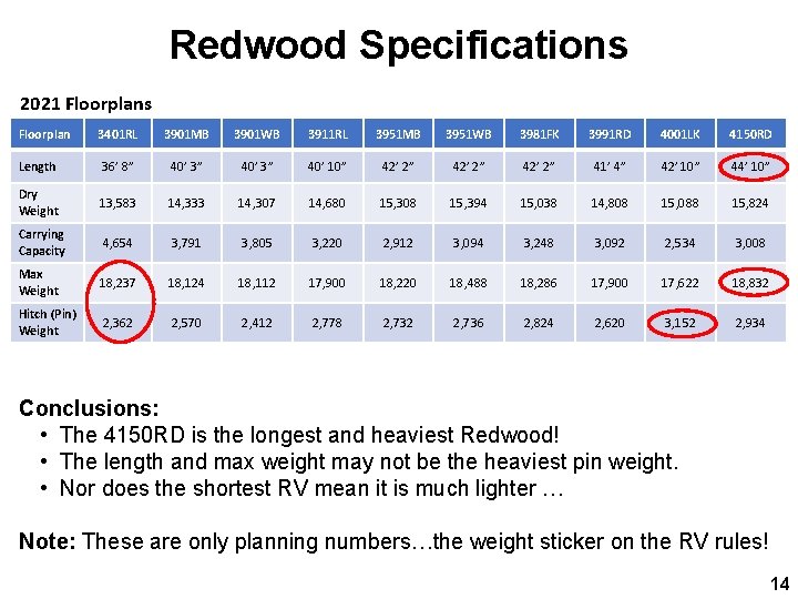 Redwood Specifications 2021 Floorplans Floorplan 3401 RL 3901 MB 3901 WB 3911 RL 3951