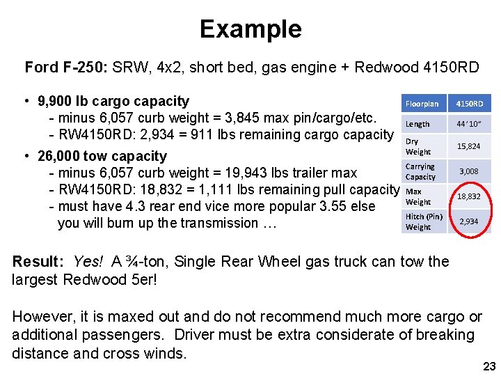 Example Ford F-250: SRW, 4 x 2, short bed, gas engine + Redwood 4150