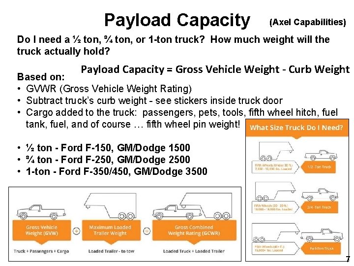 Payload Capacity (Axel Capabilities) Do I need a ½ ton, ¾ ton, or 1