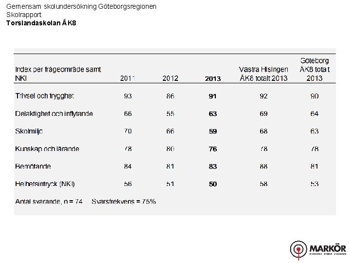 Gemensam skolundersökning Göteborgsregionen Skolrapport Torslandaskolan ÅK 8 