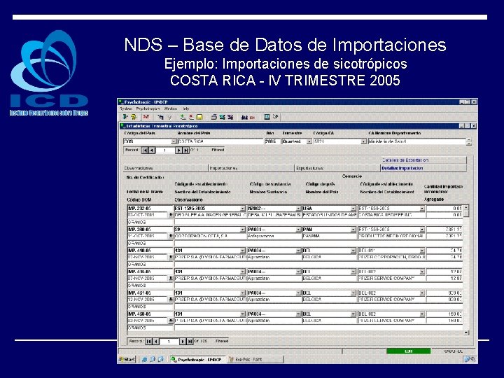 NDS – Base de Datos de Importaciones Ejemplo: Importaciones de sicotrópicos COSTA RICA -