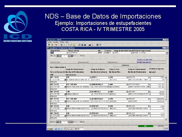 NDS – Base de Datos de Importaciones Ejemplo: Importaciones de estupefacientes COSTA RICA -