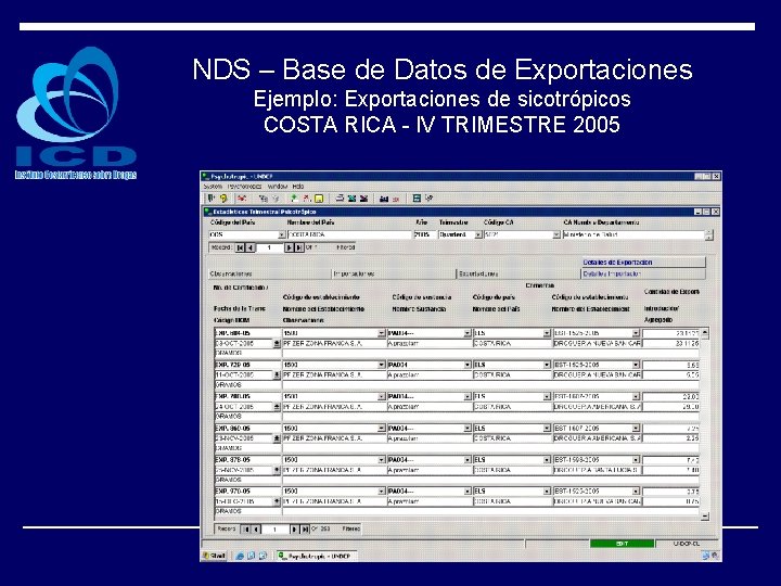 NDS – Base de Datos de Exportaciones Ejemplo: Exportaciones de sicotrópicos COSTA RICA -