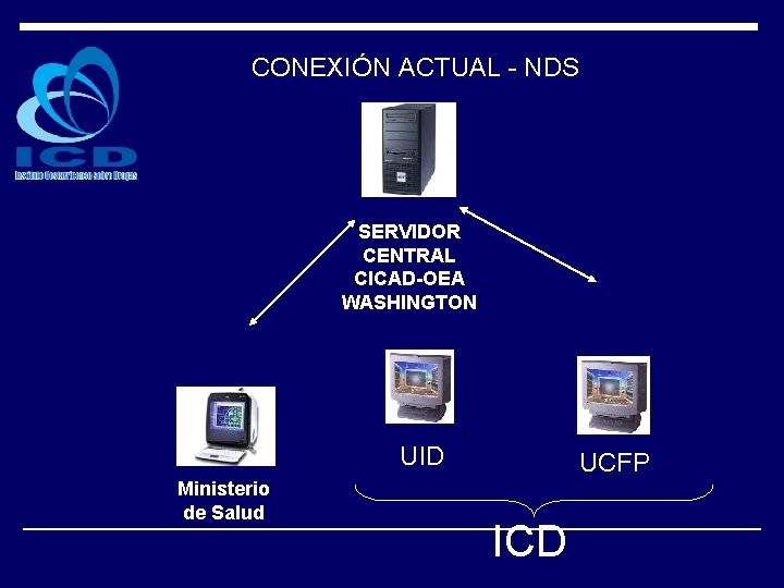 CONEXIÓN ACTUAL - NDS SERVIDOR CENTRAL CICAD-OEA WASHINGTON UID Ministerio de Salud UCFP ICD