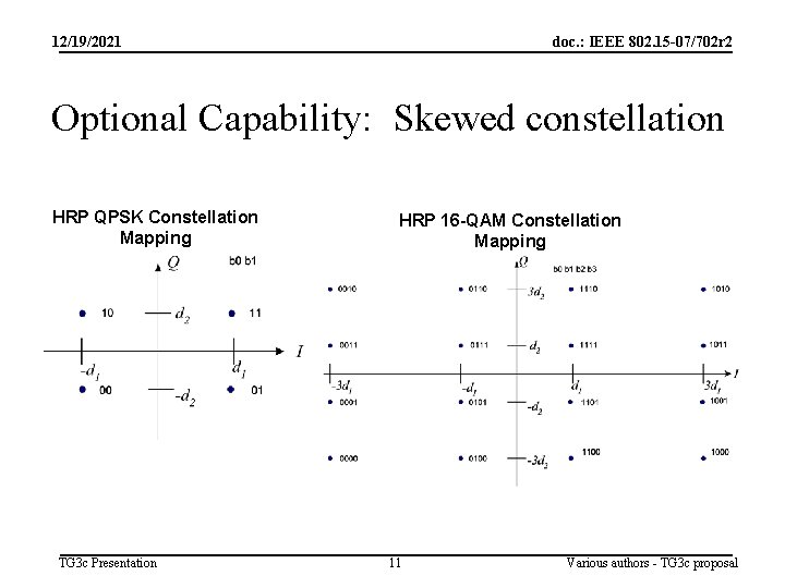 12/19/2021 doc. : IEEE 802. 15 -07/702 r 2 Optional Capability: Skewed constellation HRP