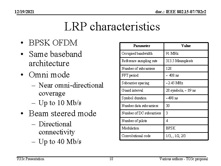 12/19/2021 doc. : IEEE 802. 15 -07/702 r 2 LRP characteristics • BPSK OFDM