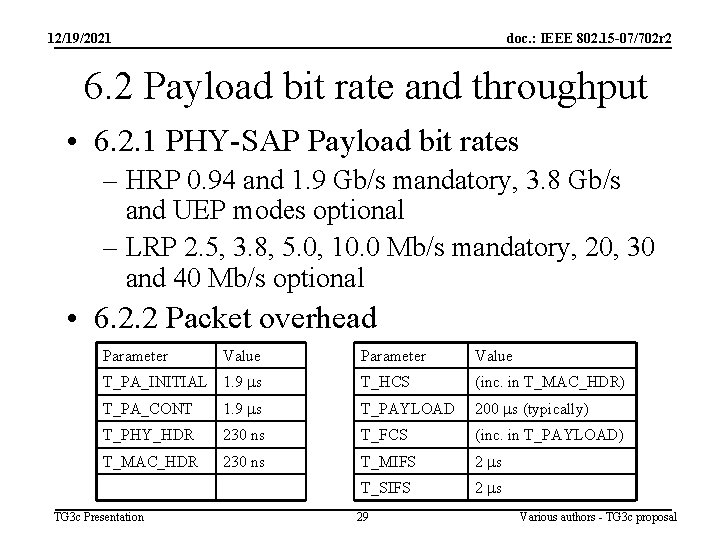 12/19/2021 doc. : IEEE 802. 15 -07/702 r 2 6. 2 Payload bit rate