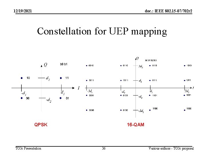 12/19/2021 doc. : IEEE 802. 15 -07/702 r 2 Constellation for UEP mapping QPSK