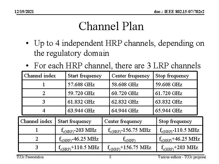 12/19/2021 doc. : IEEE 802. 15 -07/702 r 2 Channel Plan • Up to