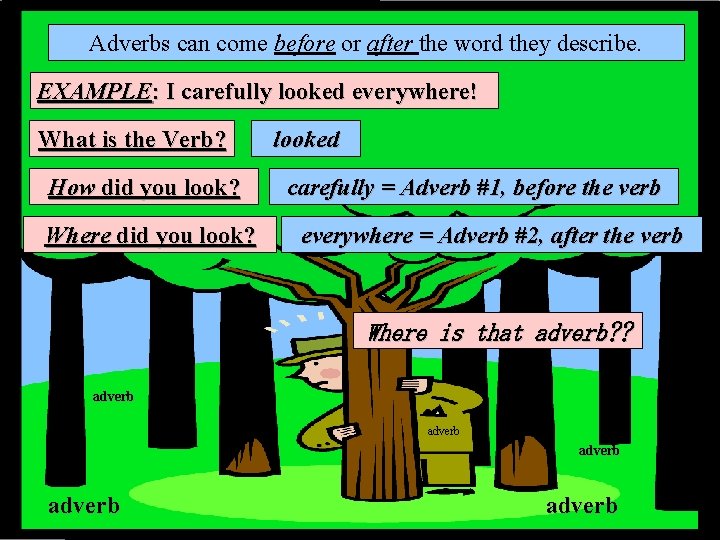 Adverbs can come before or after the word they describe. EXAMPLE: I carefully looked