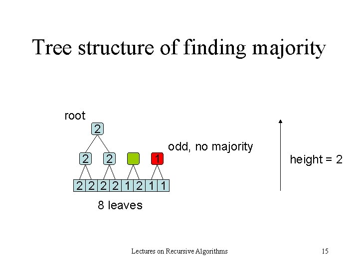 Tree structure of finding majority root 2 2 2 1 odd, no majority height