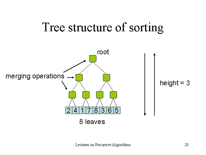 Tree structure of sorting root merging operations height = 3 2 4 1 7