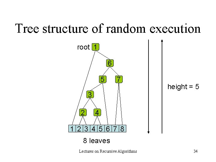 Tree structure of random execution root 1 6 5 7 height = 5 3