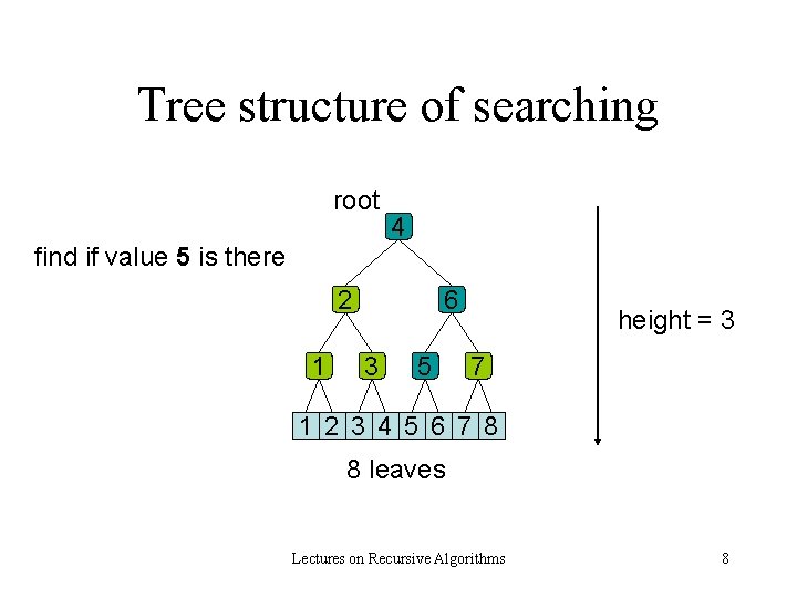 Tree structure of searching root 4 find if value 5 is there 2 1