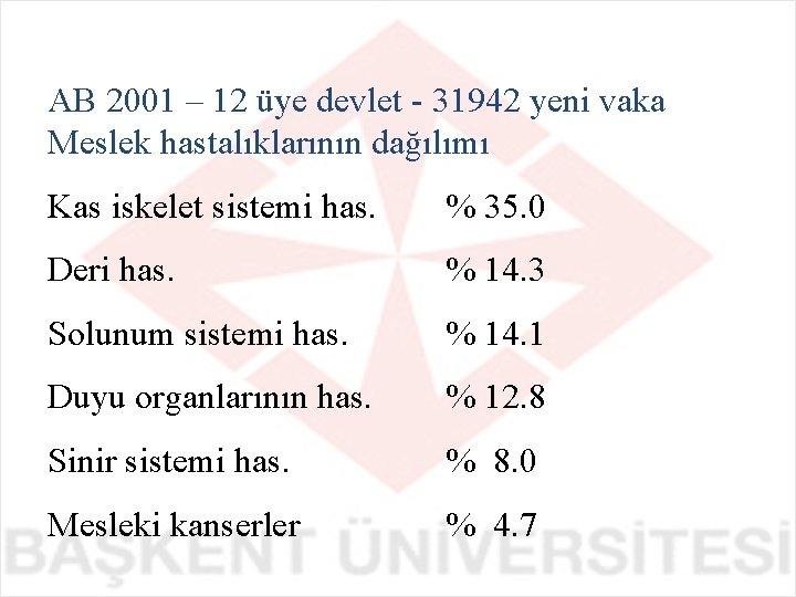 AB 2001 – 12 üye devlet - 31942 yeni vaka Meslek hastalıklarının dağılımı Kas