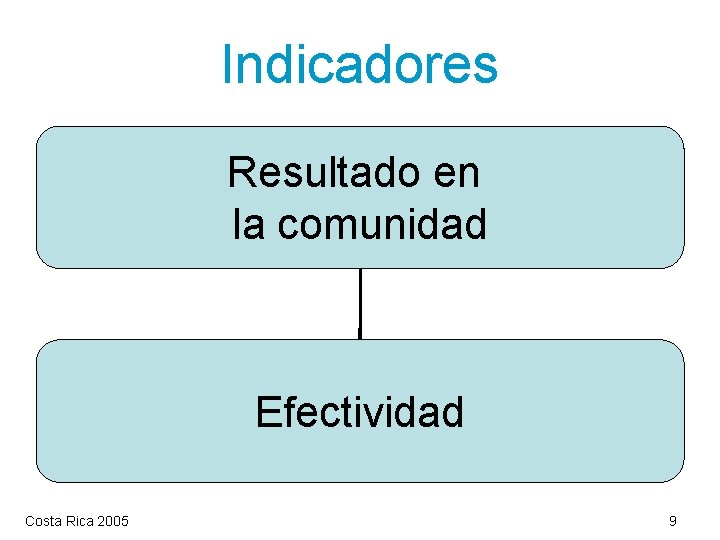 Indicadores Resultado en la comunidad Efectividad Costa Rica 2005 9 