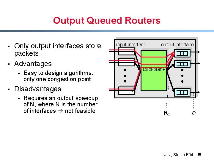 Output Queued Routers § § Only output interfaces store packets Advantages - Easy to