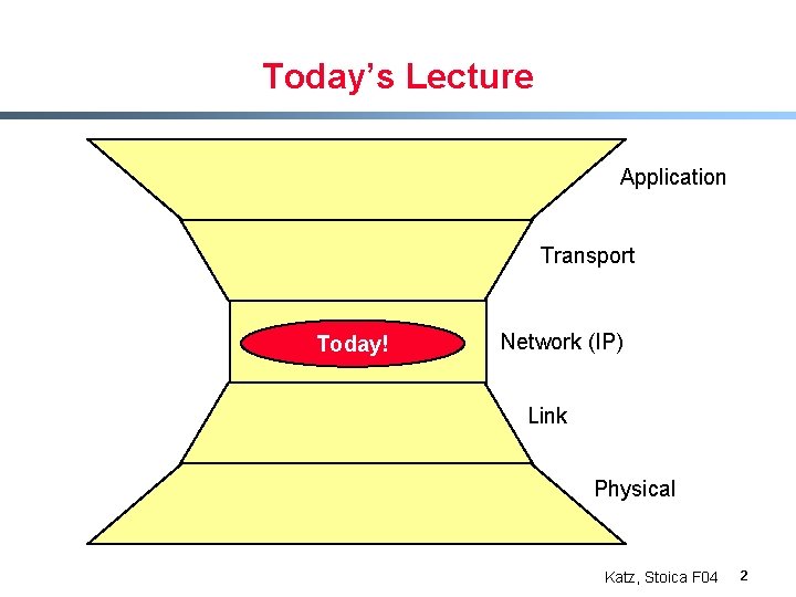 Today’s Lecture Application Transport Today! Network (IP) Link Physical Katz, Stoica F 04 2