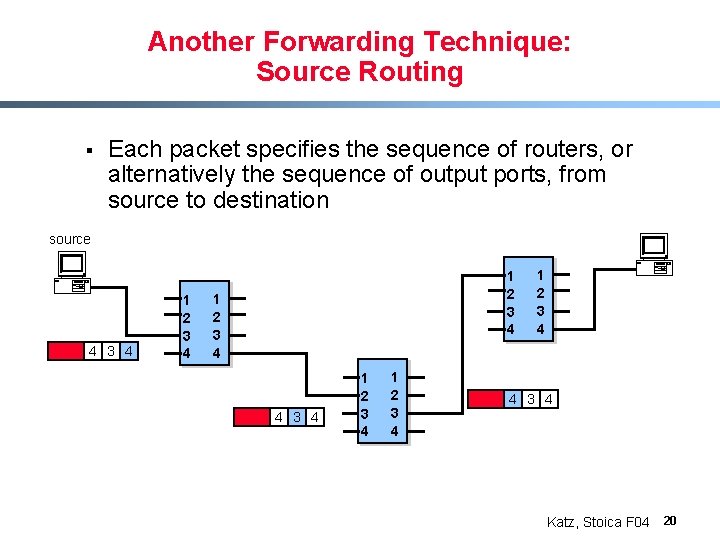 Another Forwarding Technique: Source Routing § Each packet specifies the sequence of routers, or