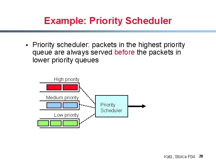 Example: Priority Scheduler § Priority scheduler: packets in the highest priority queue are always