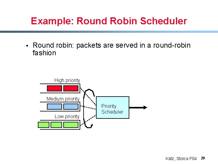 Example: Round Robin Scheduler § Round robin: packets are served in a round-robin fashion