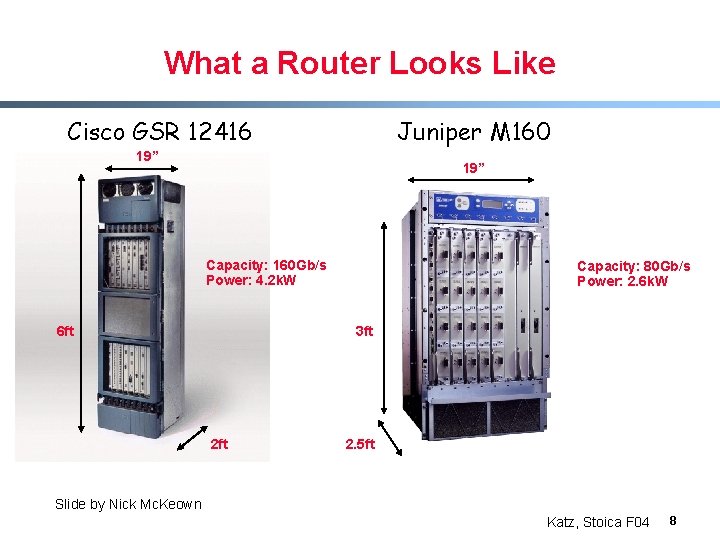 What a Router Looks Like Cisco GSR 12416 Juniper M 160 19” Capacity: 160