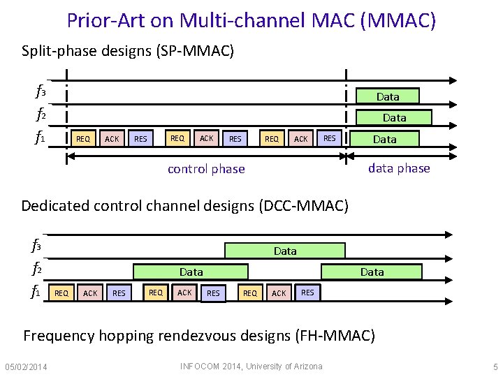 FDMMAC Combating Multichannel Hidden and Exposed Terminals Using