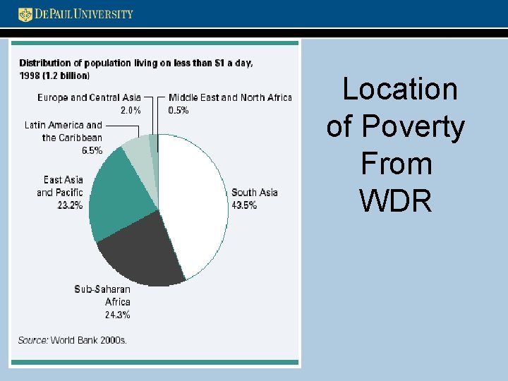Location of Poverty From WDR 
