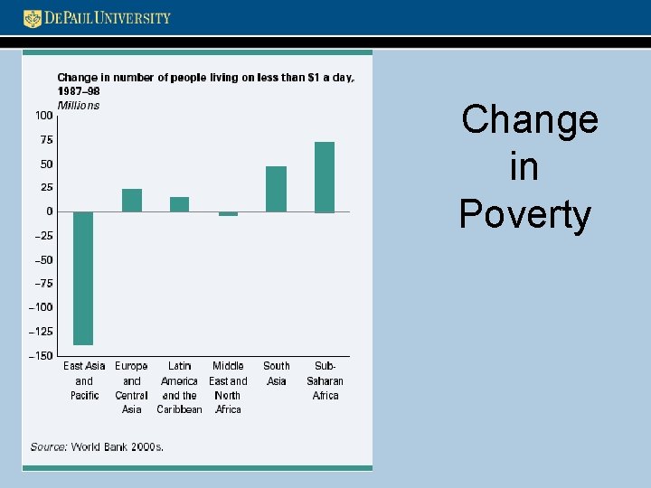 Change in Poverty 