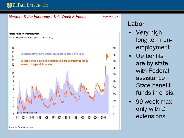 Labor • Very high long term unemployment. • Ue benfits are by state with